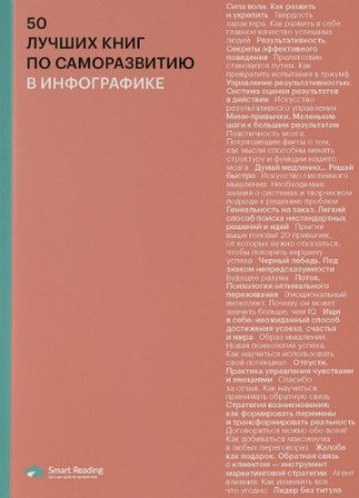 постер к 50 лучших книг по саморазвитию в инфографике (2019) PDF