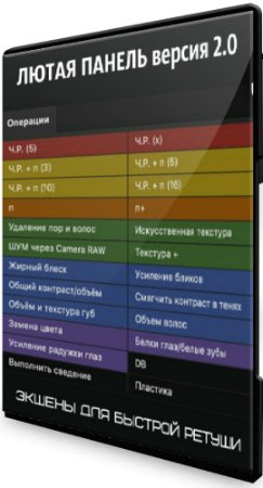 ЛЮТАЯ ПАНЕЛЬ версия 2.0: Экшены для быстрой ретуши (2020) PCRec