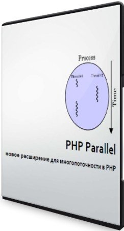 постер к PHP Parallel - новое расширение для многопоточности в PHP (2021) Вебинар