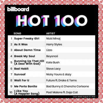 постер к Billboard Hot 100 Singles Chart [27.08] (2022)