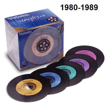 постер к Vinyl On CD Vol 01-37 (1980-1989) MP3