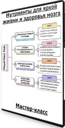 постер к Нутриенты для яркой жизни и здоровья мозга (Юлия Юсипова) (2024) Мастер-класс
